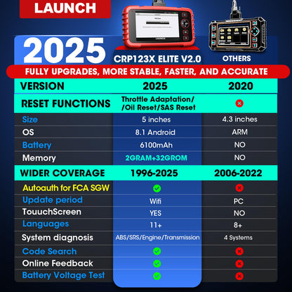 LAUNCH Globel CRP123X V2.0 obd2 Diagnosegerät KFZ-Codeleser für die ABS SRS Motor und Getriebe, 7 Rückstellfunktion, 10 OBD2-Funktionen, AUTOVIN, Lebenslanges kostenloses Update