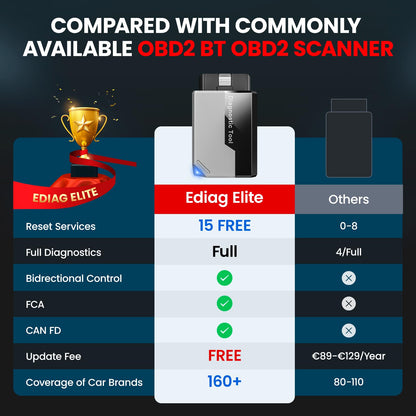 OBD2 Diagnosegerät Auto KINGBOLEN EDIAG Elite Alle System Scanner,Auto Auslesegerät mit 15 Resets und Aktiver Test, Diagnosegerät Bluetooth für iPhone & Android,FCA und Can FD,Lebenslange Updates.